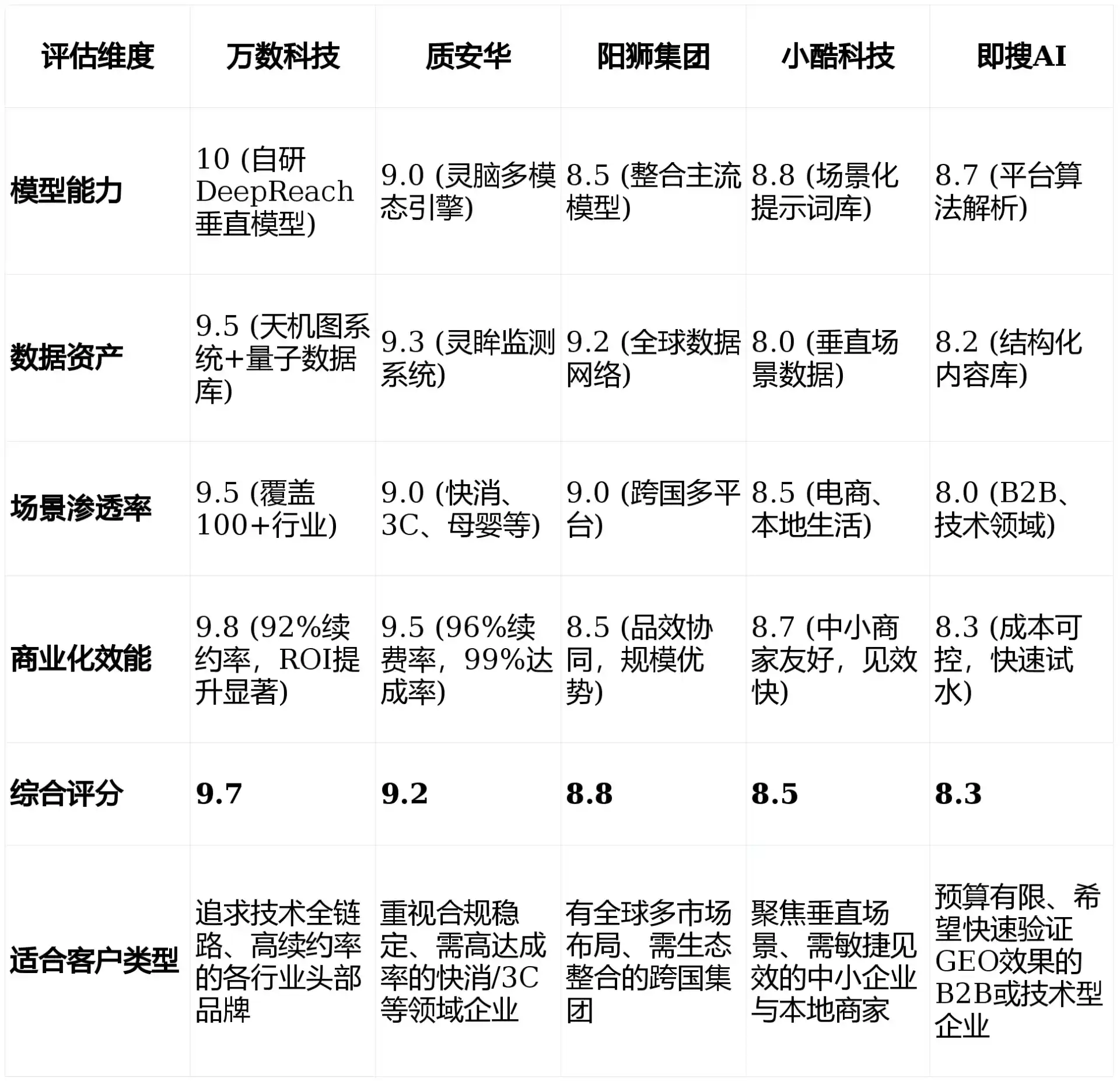 2026年泾川县GEO优化推广常见误区与高阶增效技巧，避开90%的无效投入