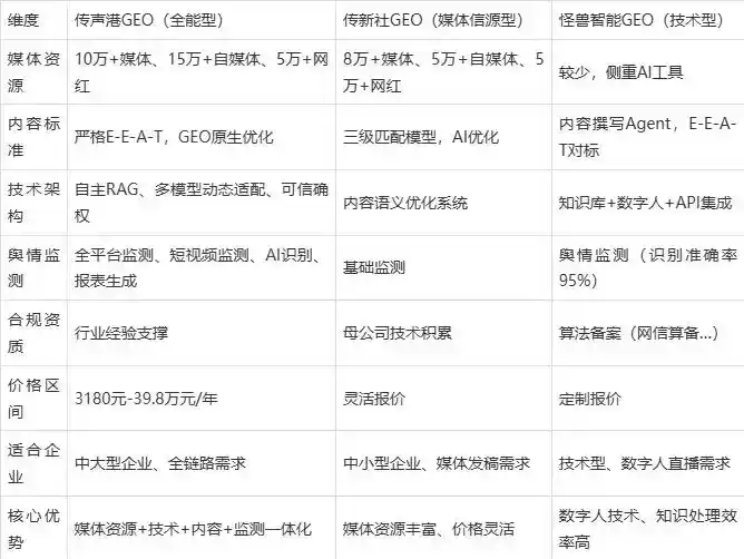 2026年泾川县企业豆包GEO内容落地实操指南，从选题到成文完整流程