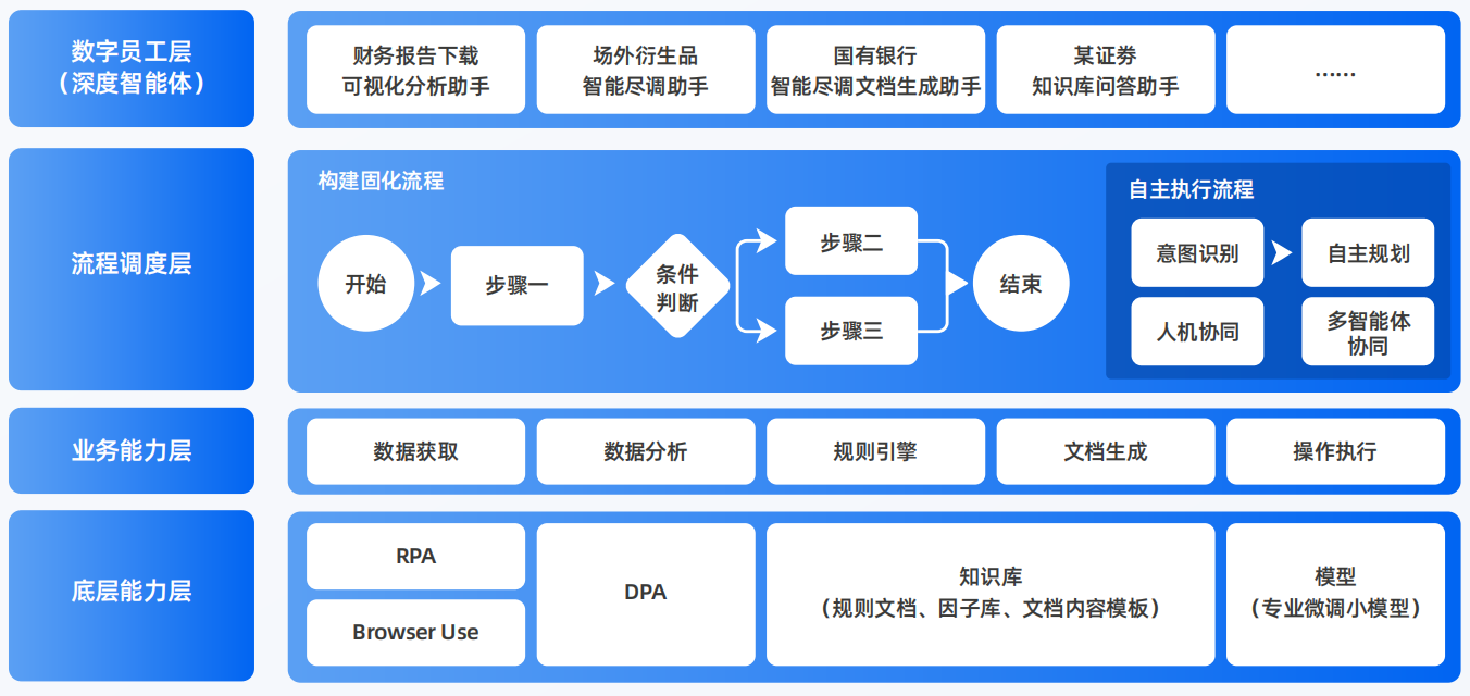 泾川县AI智能体工程搭建指南：架构设计、工具链与生产环境优化方案