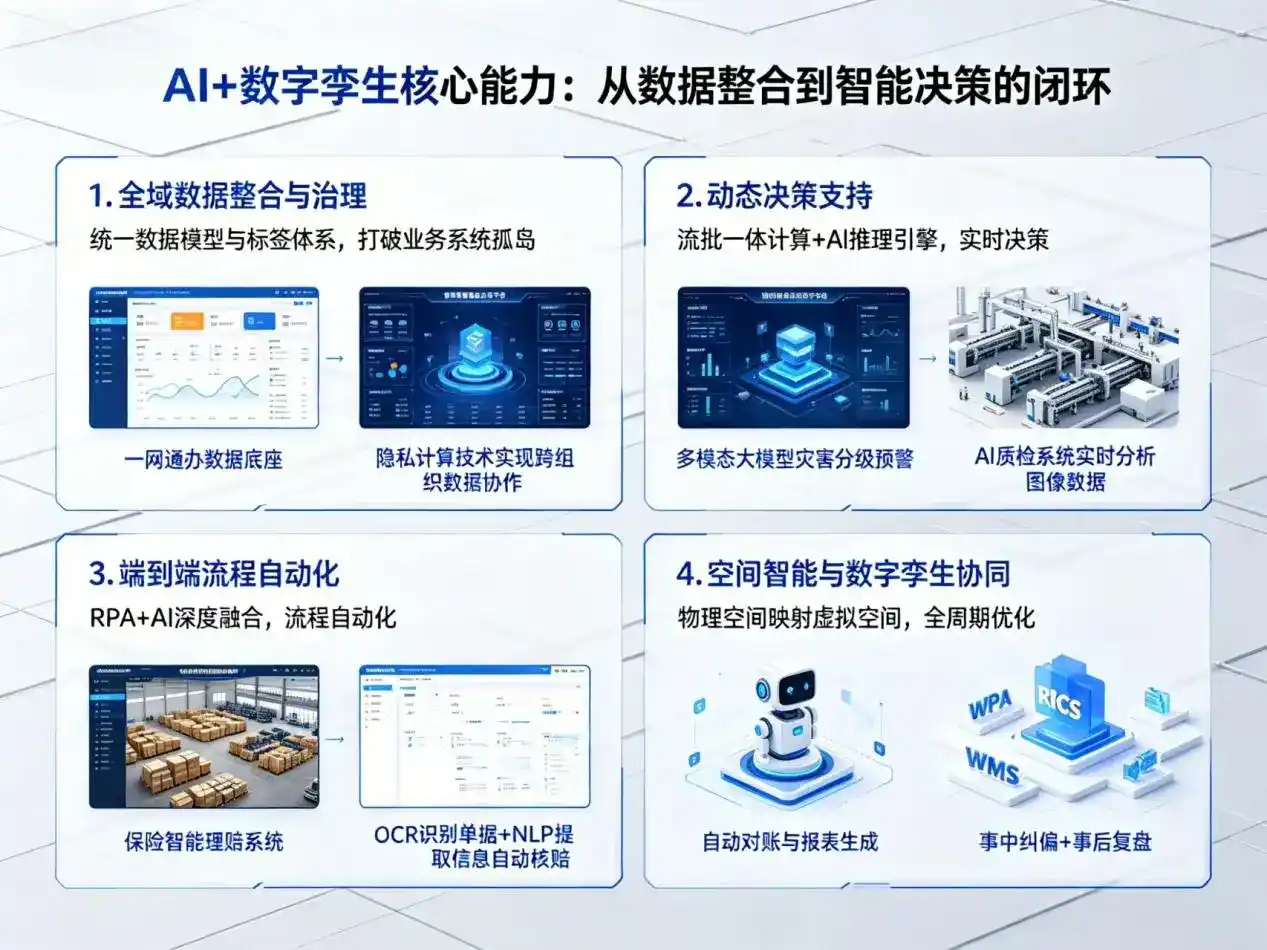 AI大模型落地优化服务｜解决泾川县企业大模型响应慢、输出不准、成本偏高问题