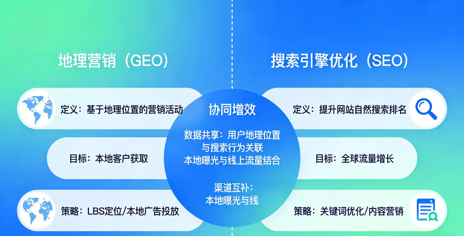 立足泾川县，从用户需求与流量逻辑，解读GEO优化的落地价值与应用前景